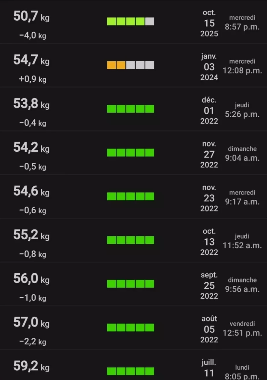 Liste des pesées 2022–2025